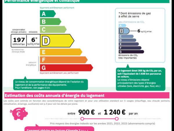 Lille, Boulevard d'Alsace